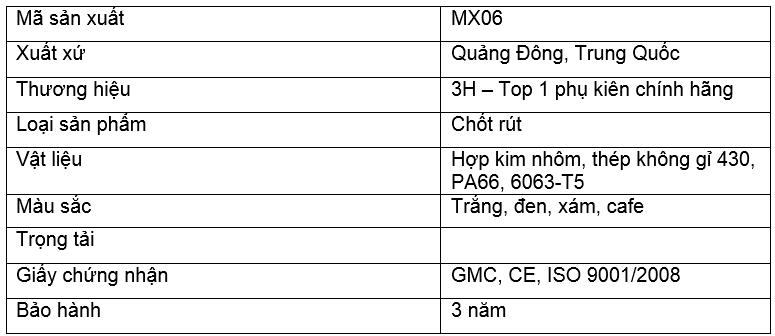 thong so loi khoa mq