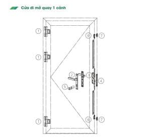 Giai phap cua he 55 ranh K Cua di mo quay 1 canh