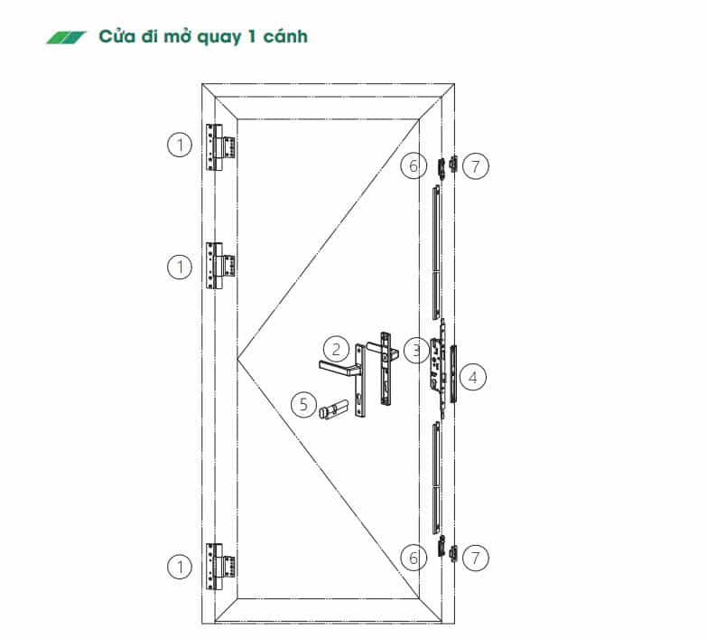 Giai phap cua he 55 ranh K Cua di mo quay 1 canh